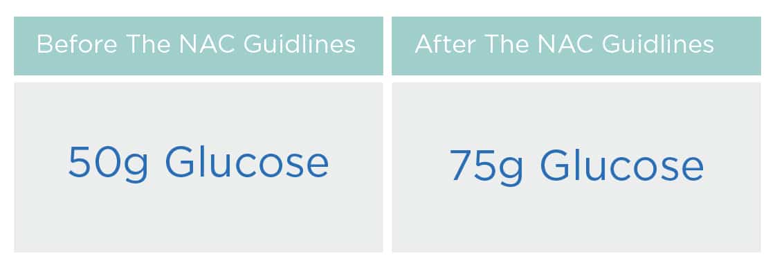 NAC Guideline changes for Glucose Substrate
