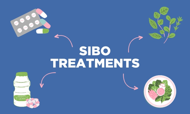 SIBO-Treatment-Options