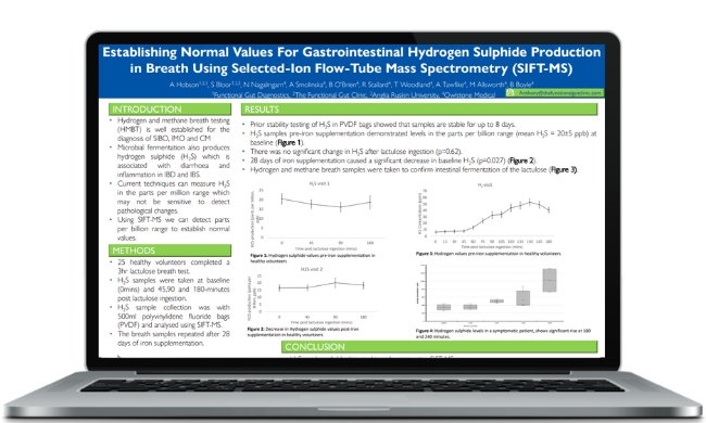 Establishing Normal Values For Gastrointestinal Hydrogen Sulphide Production in Breath Using Selected-Ion Flow-Tube Mass Spectrometry (SIFT-MS)