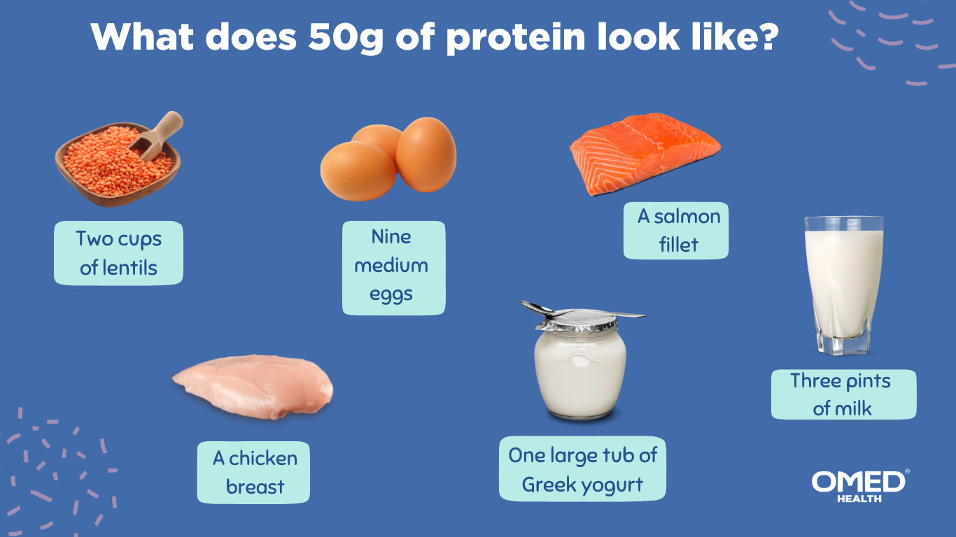 50g of protein