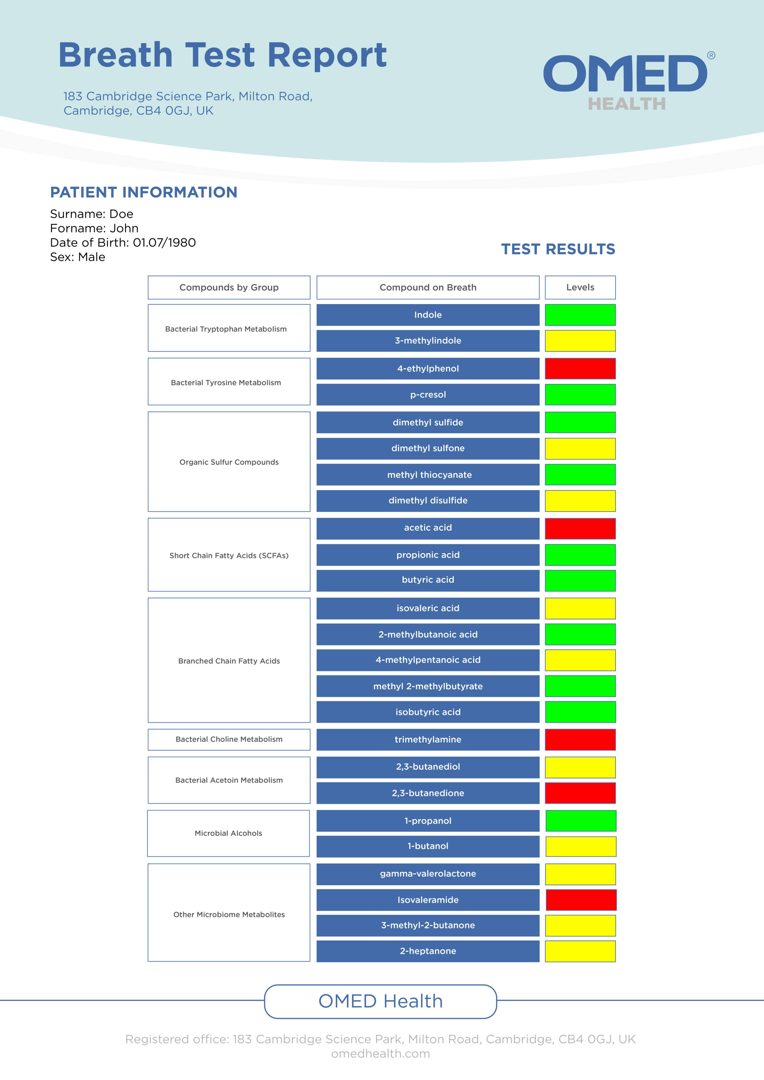 Microbiome-Panel-Sample-Report-For-website_Microbiome-Report-Website